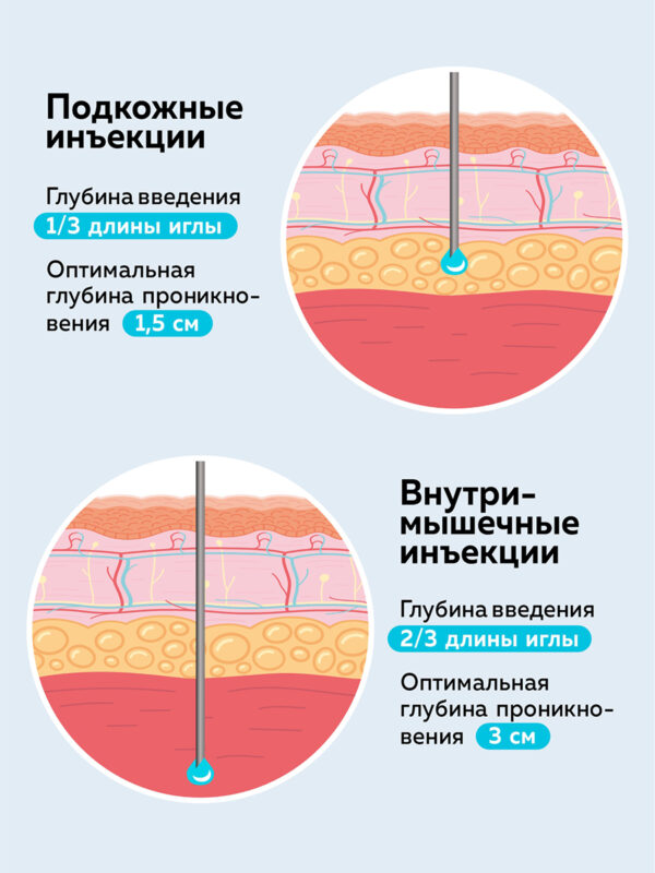 Инъектор медицинский «Спасилен» Стандартный
