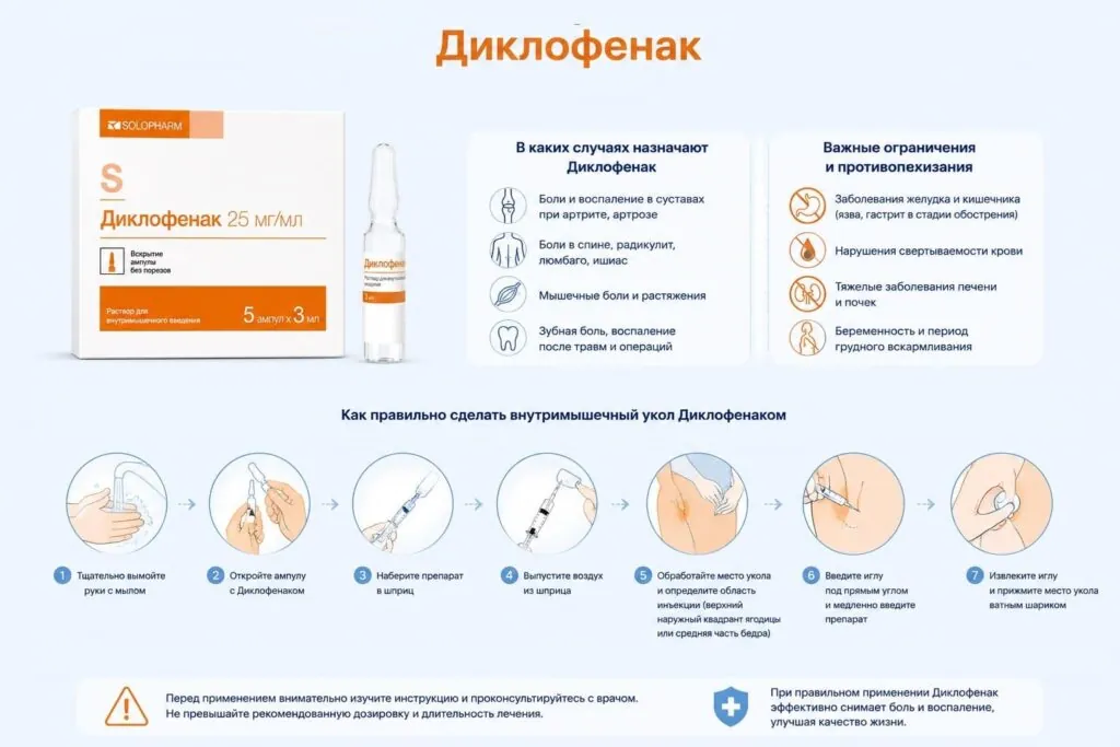 Для чего применяют Диклофенак
